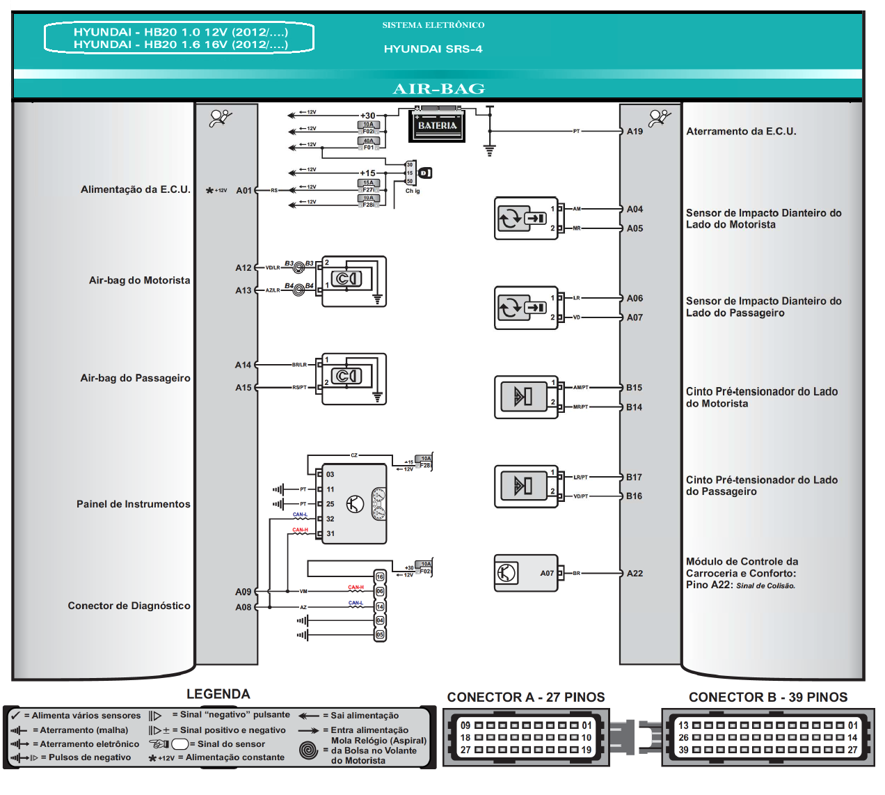 Diagrama Air Bag HB20 12