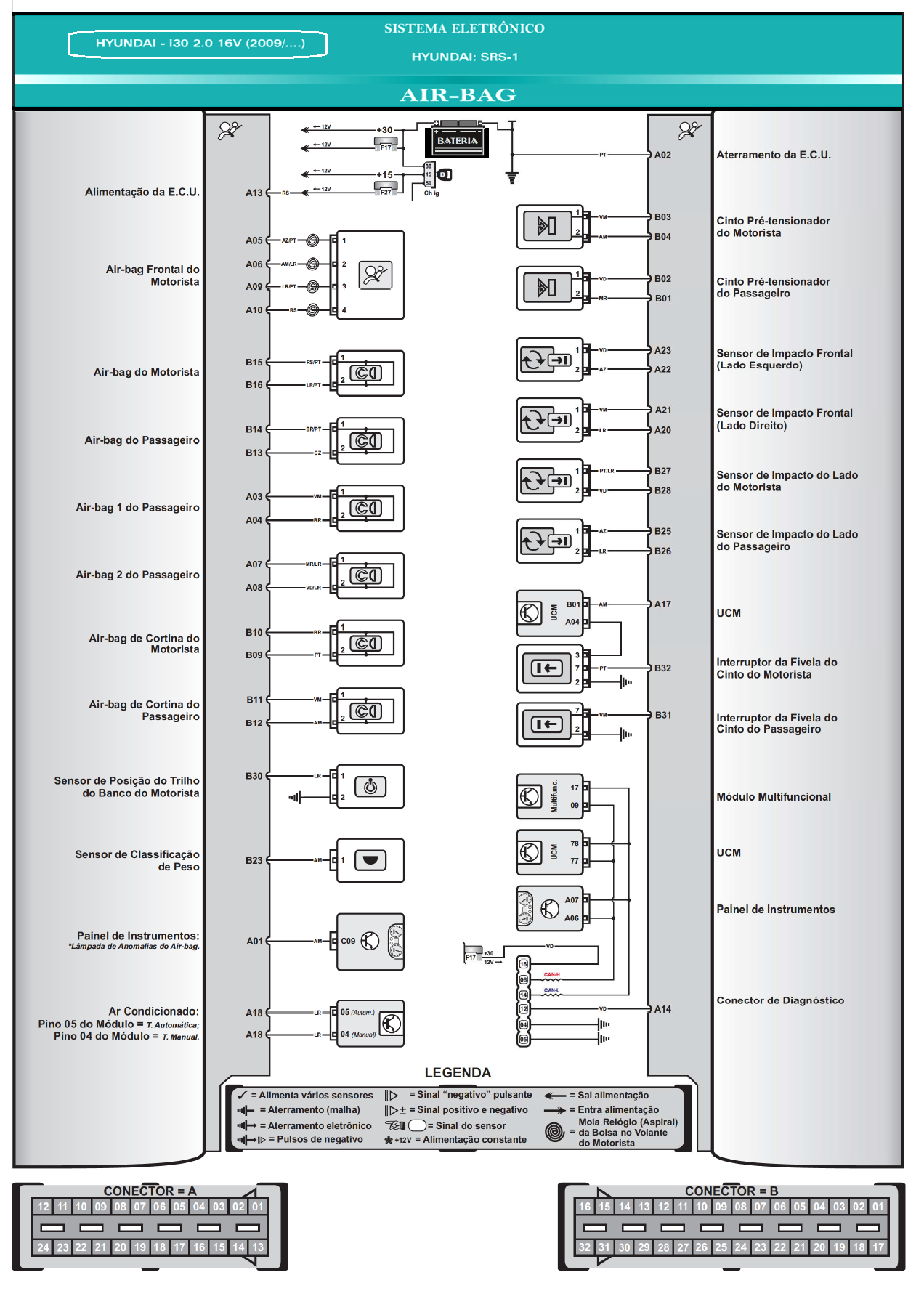 Diagrama Air Bag I30 09