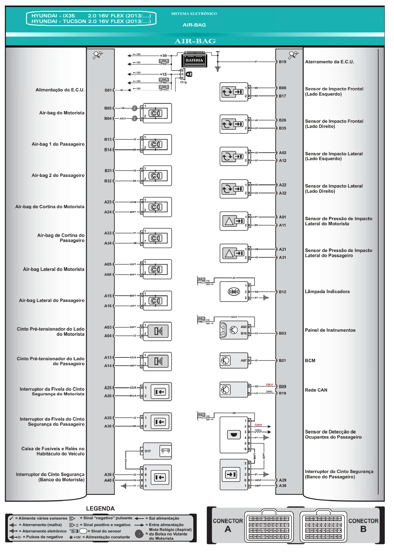 Diagrama Air Bag IX35 13