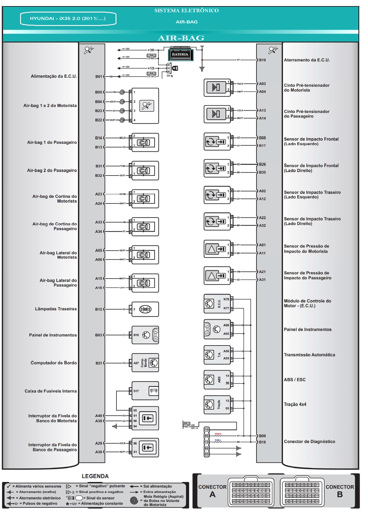 Diagrama Air Bag IX35 09