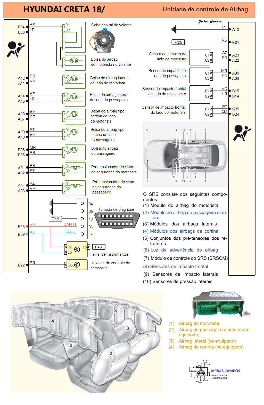 Diagrama Air Bag Creta