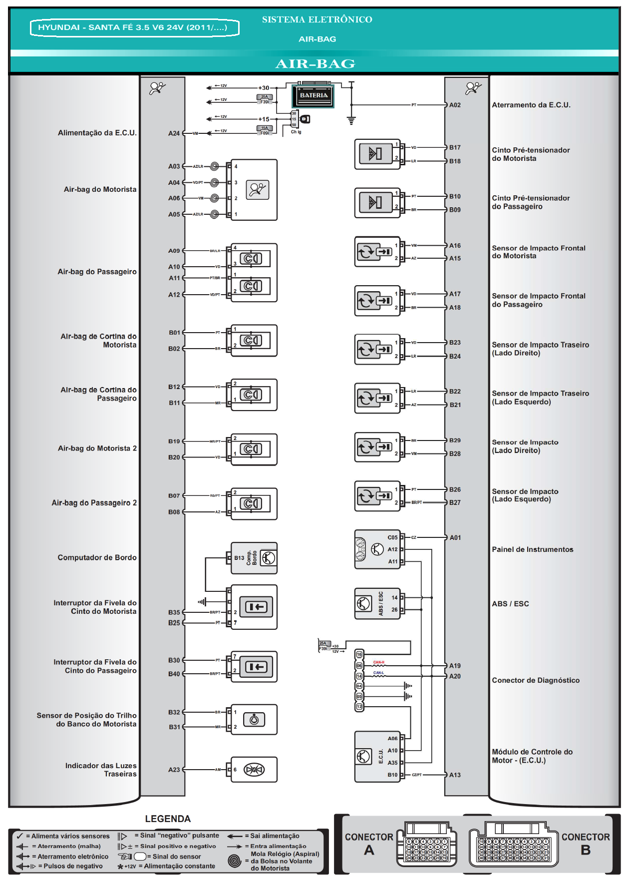 Diagrama Air Bag Santa Fé 11