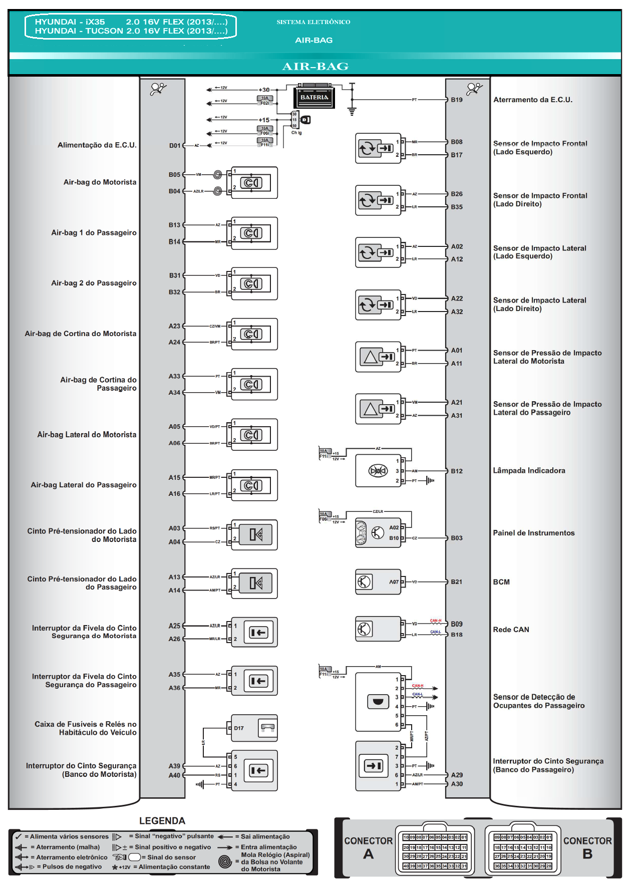 Diagrama Air Bag Tucson 13