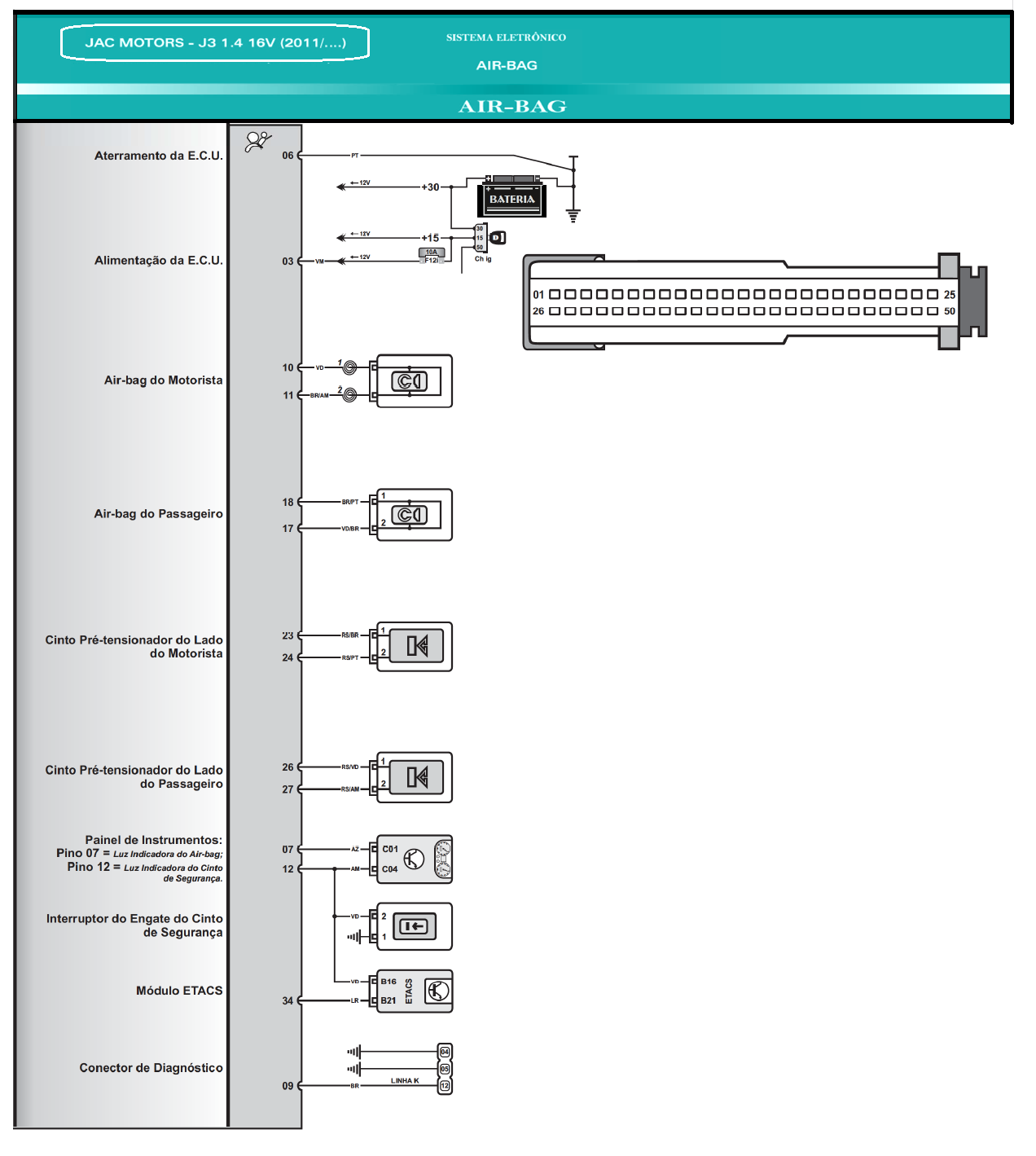 Diagrama Air Bag JAC J3