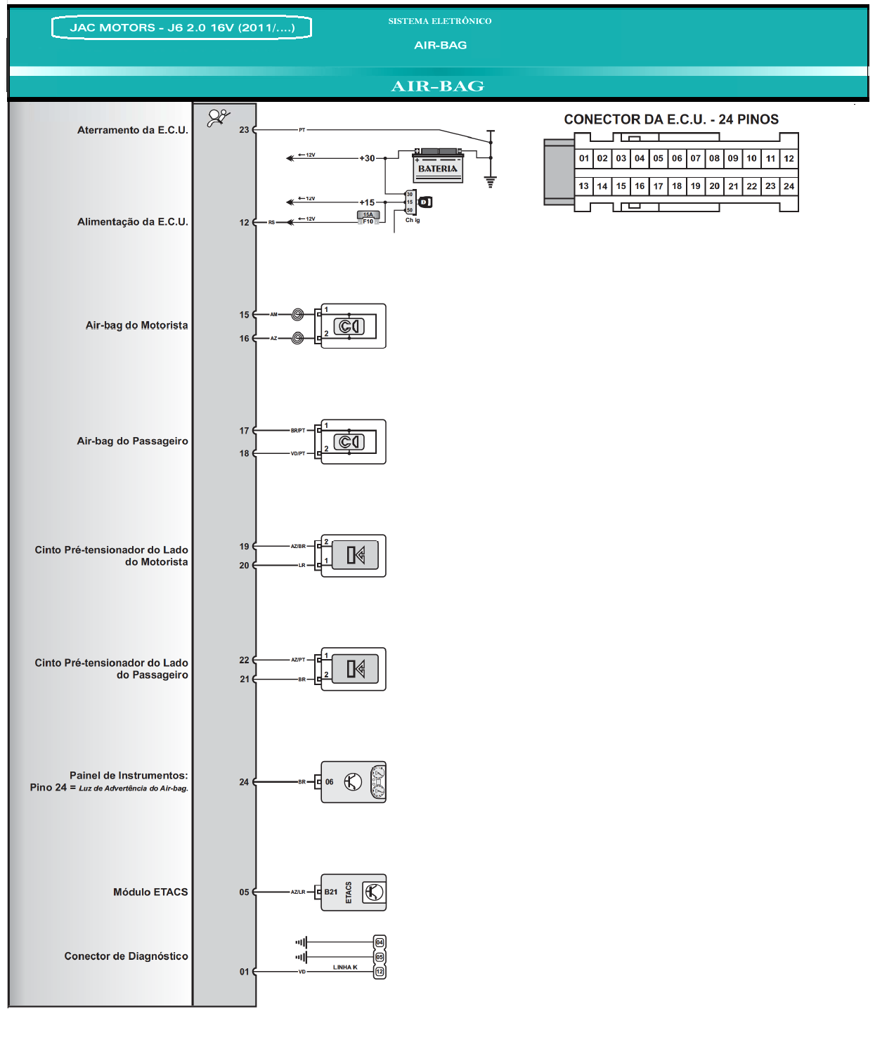 Diagrama Air Bag JAC J6