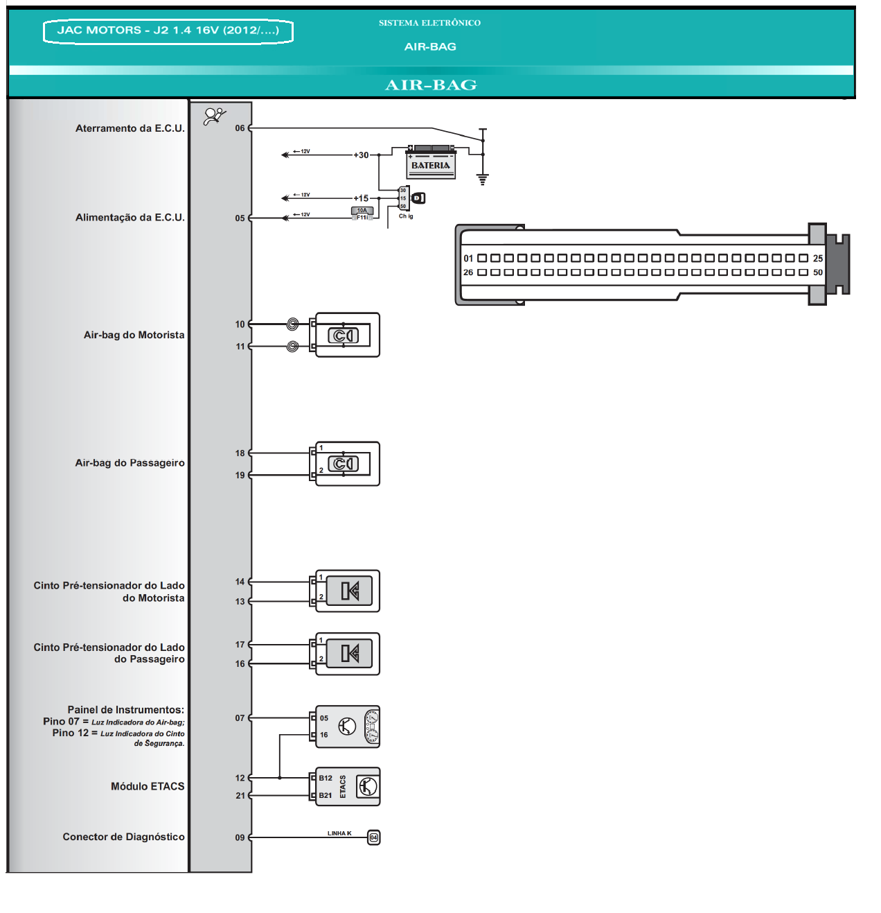 Diagrama Air Bag JAC J2