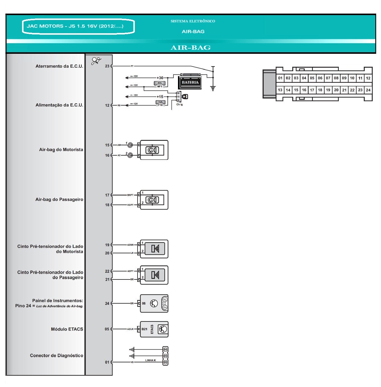 Diagrama Air Bag JAC J5