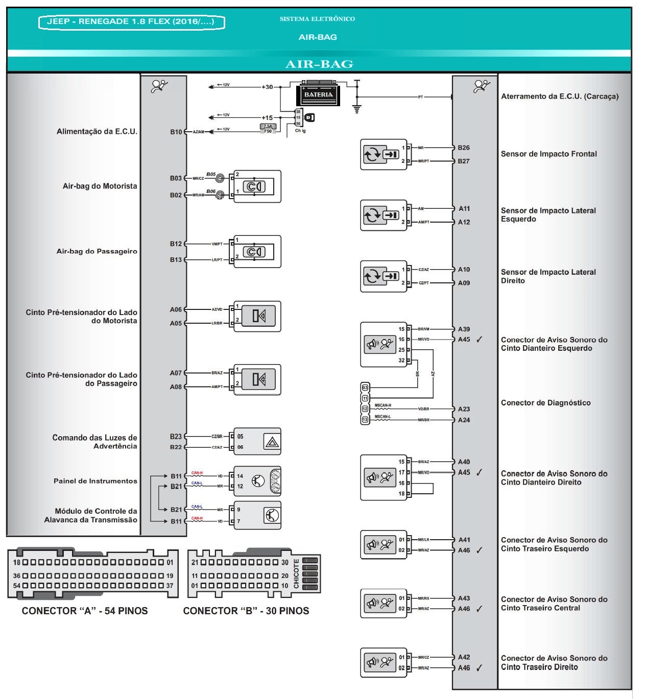 Diagrama Air Bag Jeep Renegade