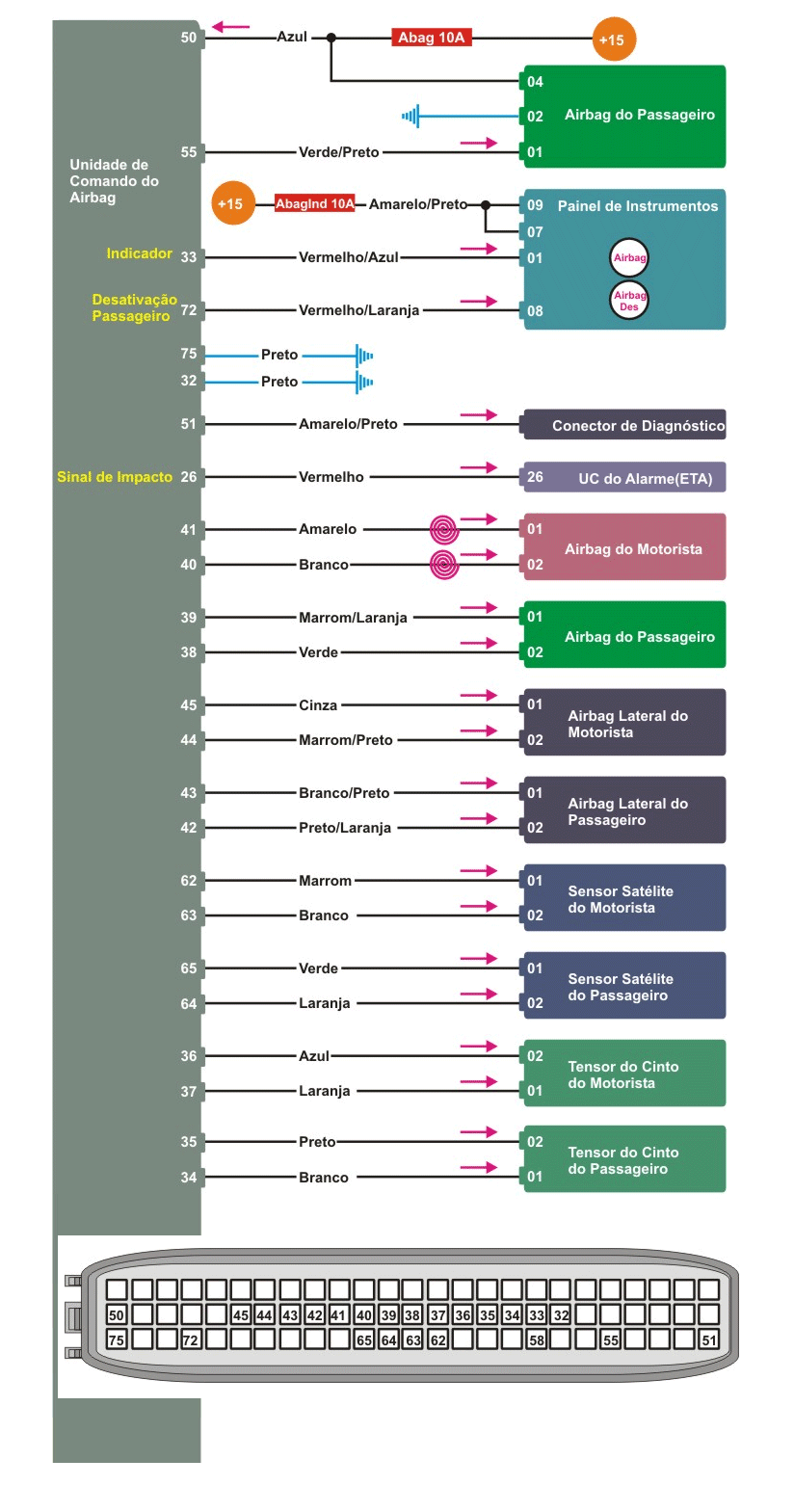 Diagrama Air Bag Kia Picanto