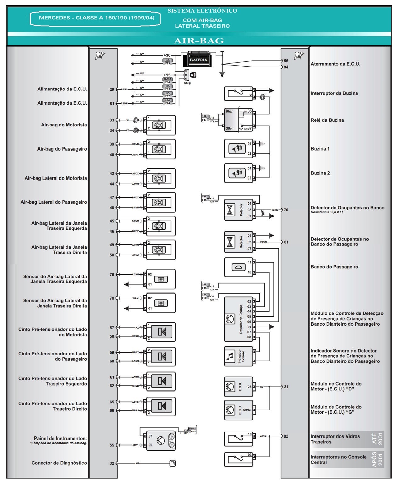 Diagrama Air Bag Classe A 99/04 Com