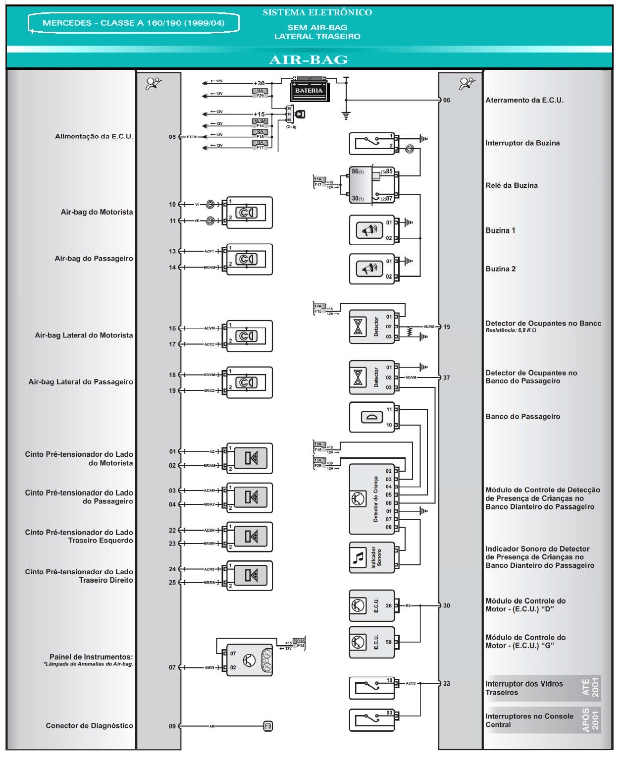 Diagrama Air Bag Classe A 99/04 Sem