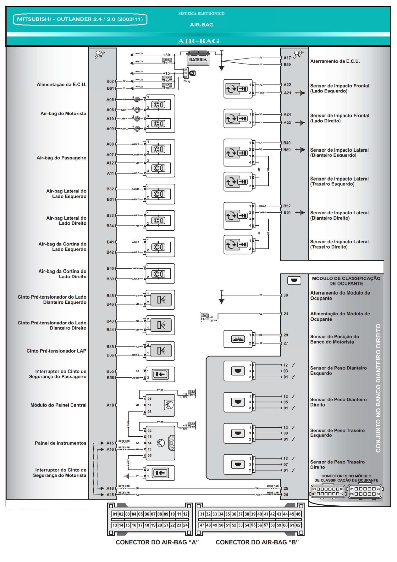 Diagrama Air Bag Outlander