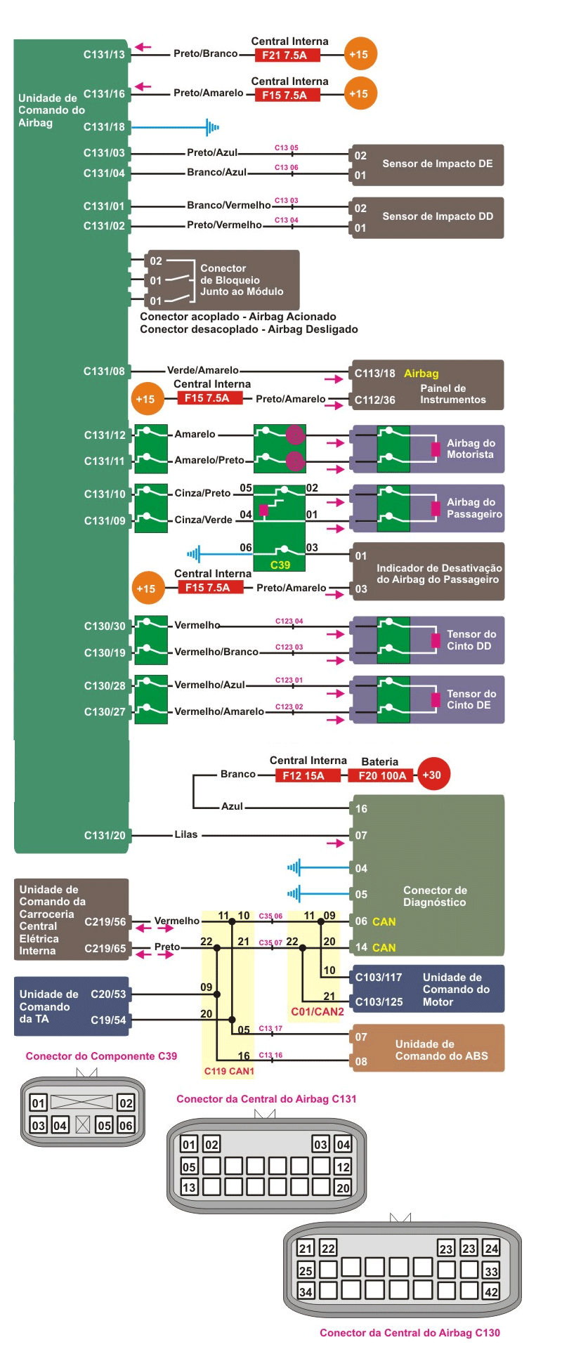 Diagrama Air Bag Triton 07