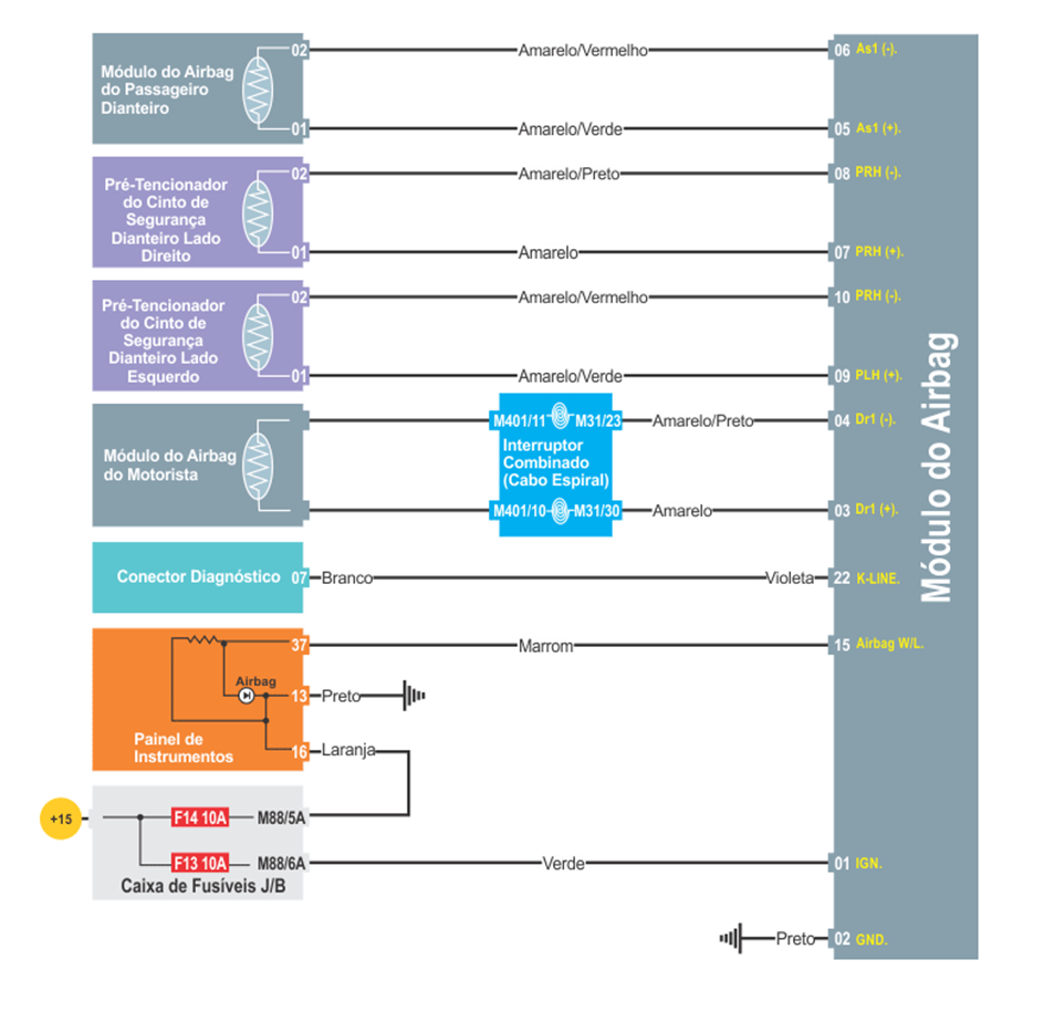 Diagrama Air Bag Frontier Parte 1