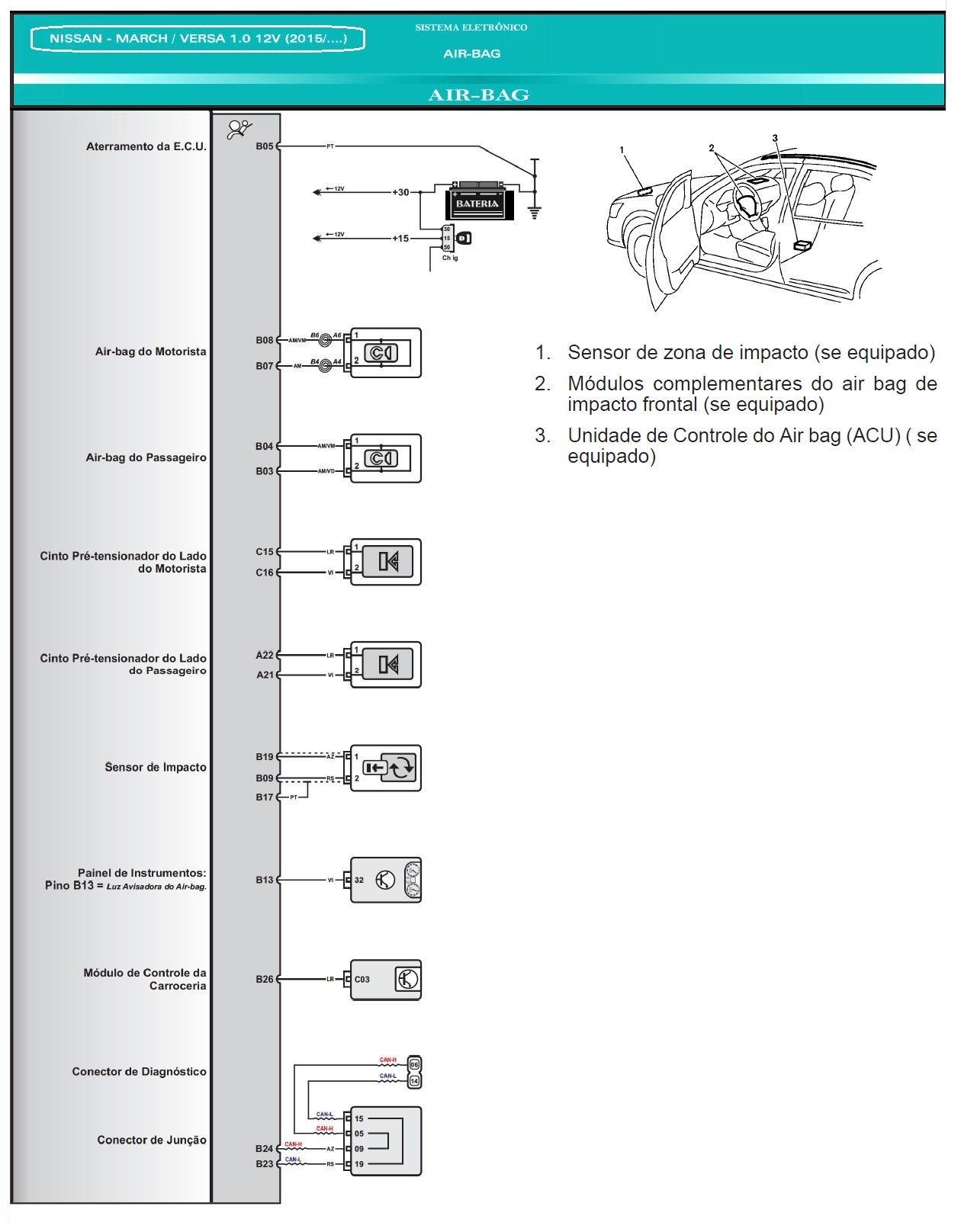 Diagrama Air Bag March 15