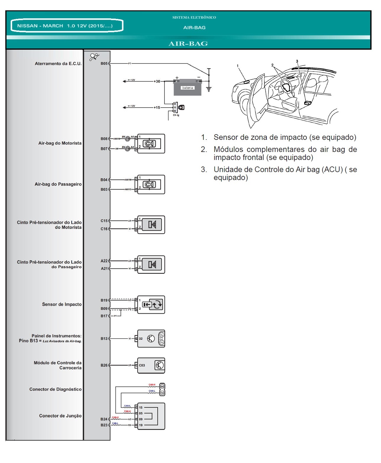 Diagrama Air Bag Frontier Parte 2