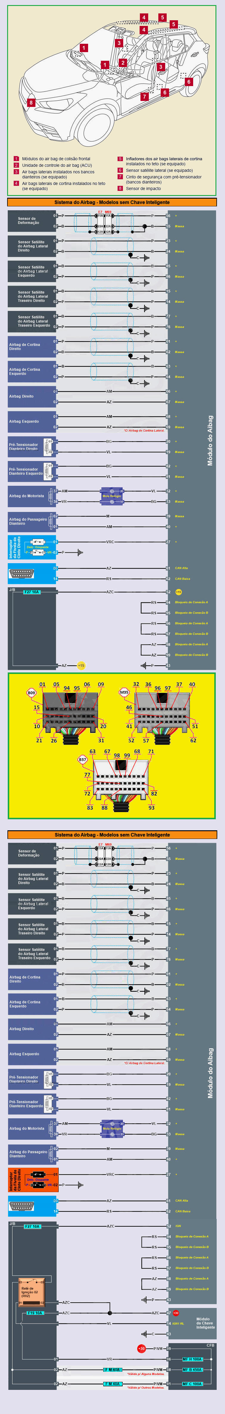 Diagrama Air Bag Kicks 17