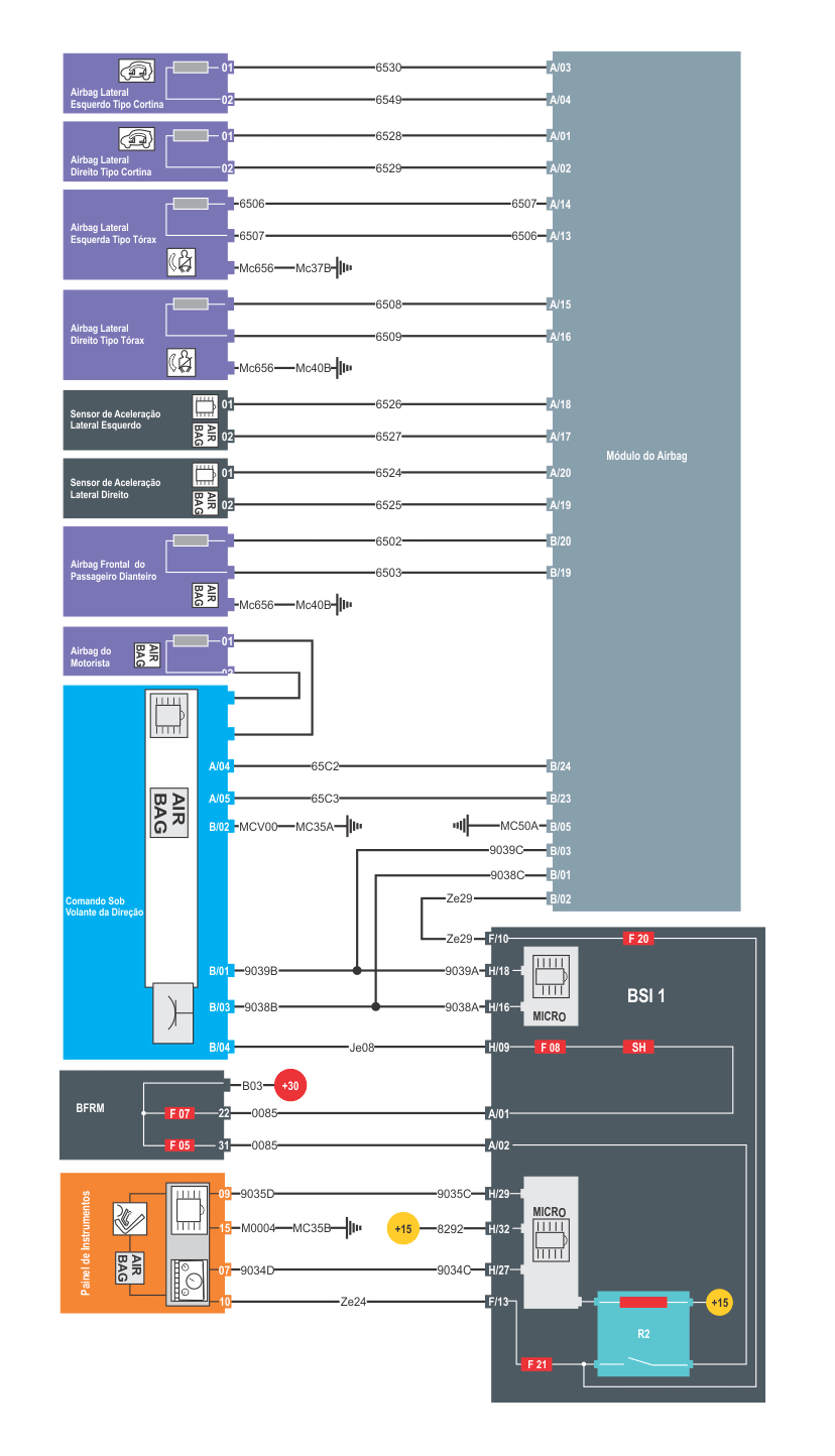 Diagrama Air Bag 308 (13/)