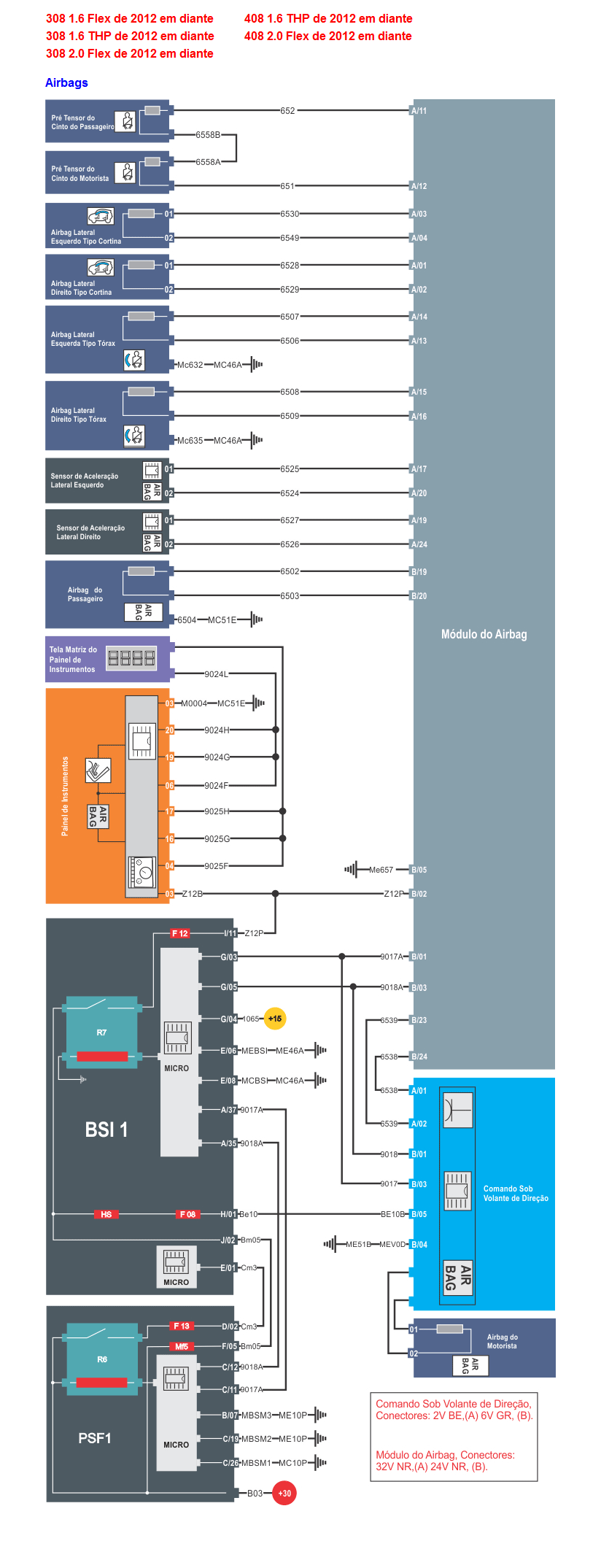 Diagrama Air Bag 308 (12/)