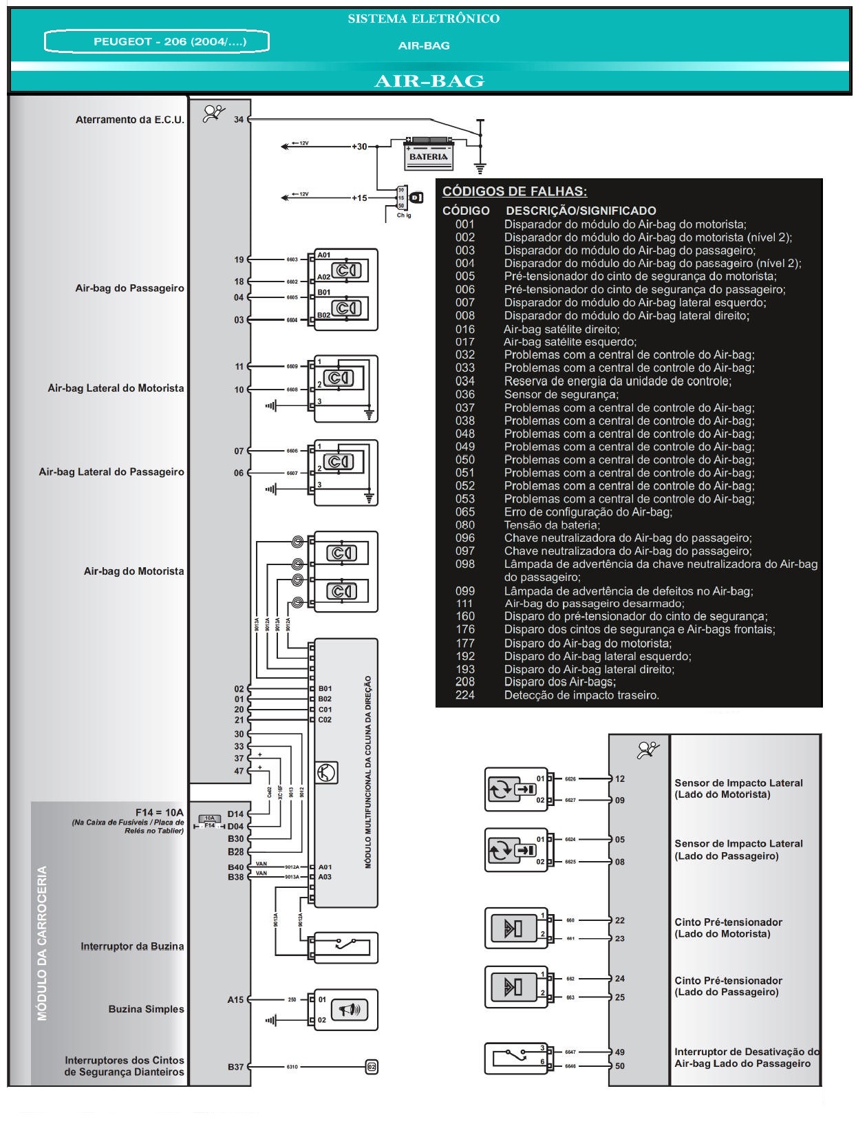 Diagrama Air Bag 206