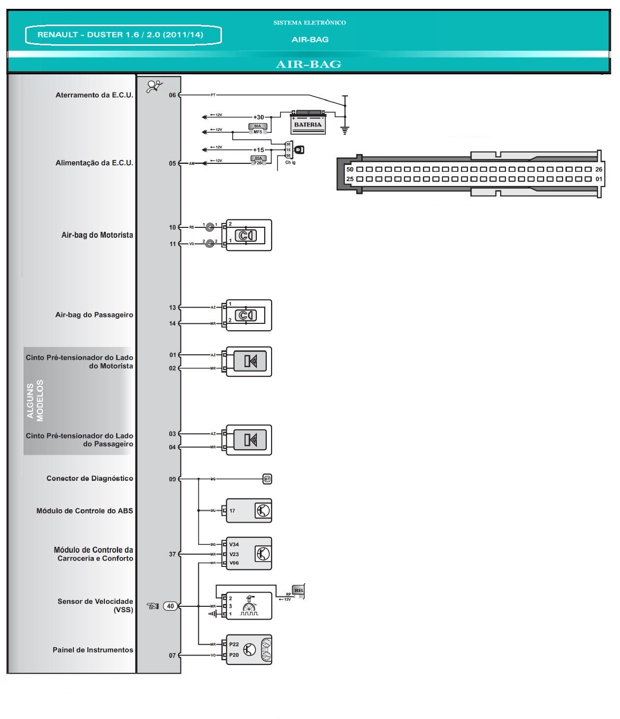 Diagrama Air Bag DUSTER 11/14
