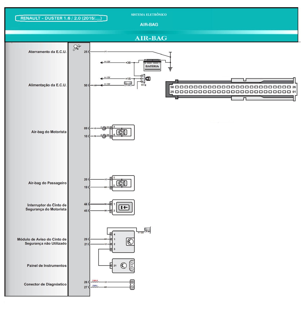 Diagrama Air Bag DUSTER 15/