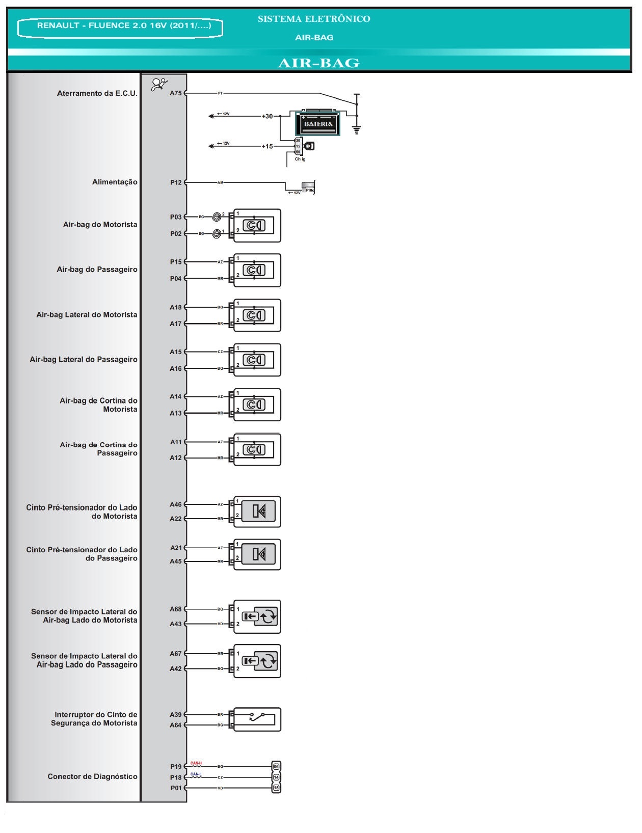 Diagrama Air Bag FLUENCE 11/