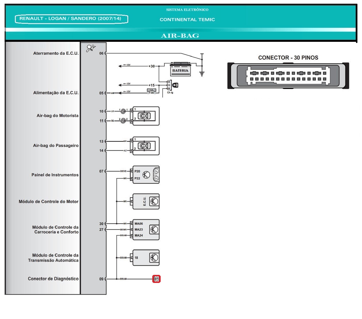 Diagrama Air Bag LOGAN 07/14