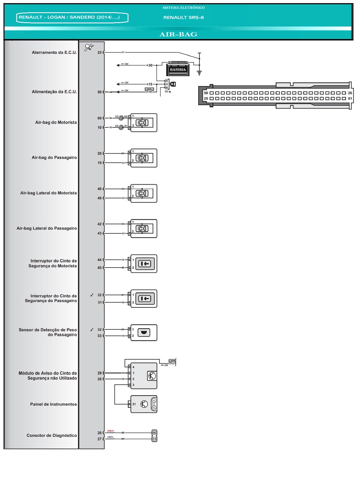 Diagrama Air Bag LOGAN 14/