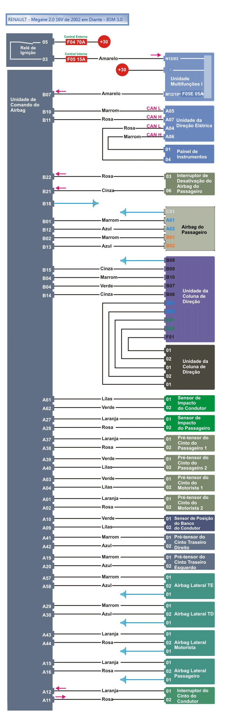 Diagrama Air Bag MEGANE