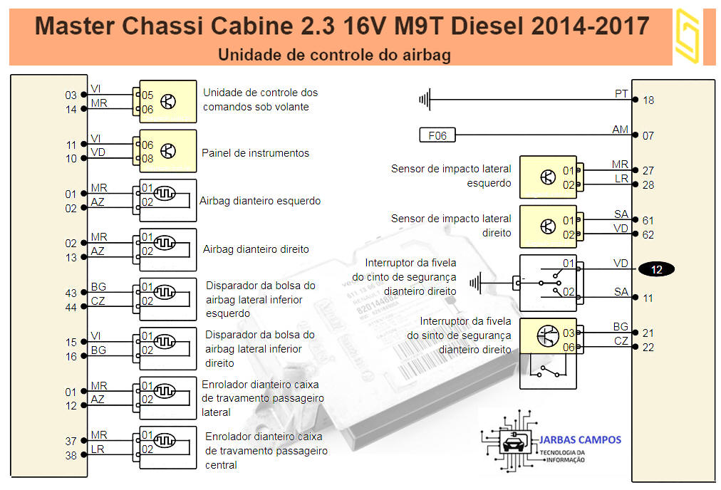 Diagrama Air Bag MASTER 2.3