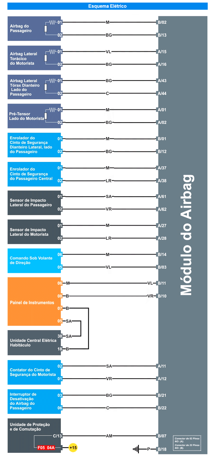 Diagrama Air Bag MASTER 12/