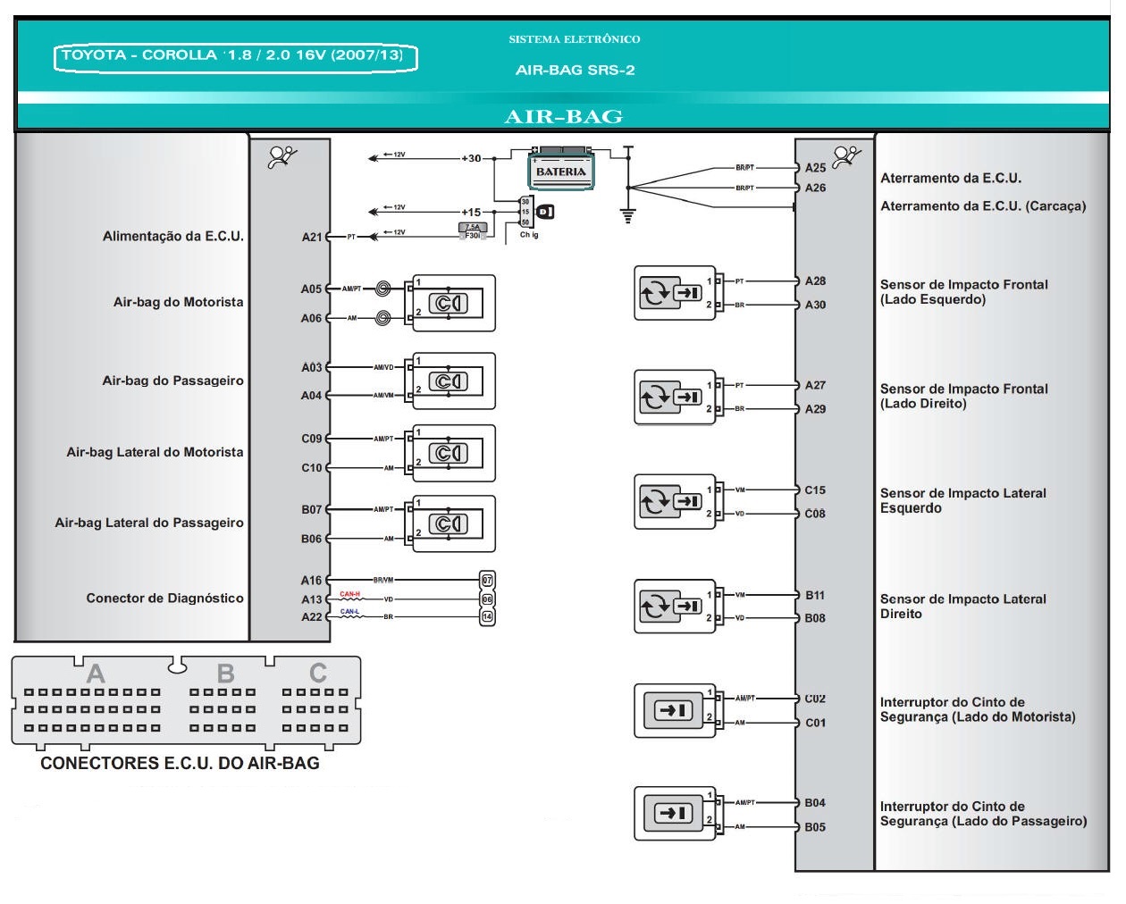 Diagrama Air Bag COROLLA 07/13