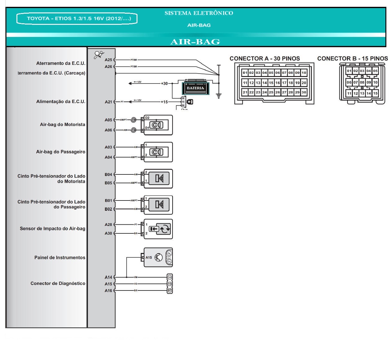 Diagrama Air Bag ETIOS 12/