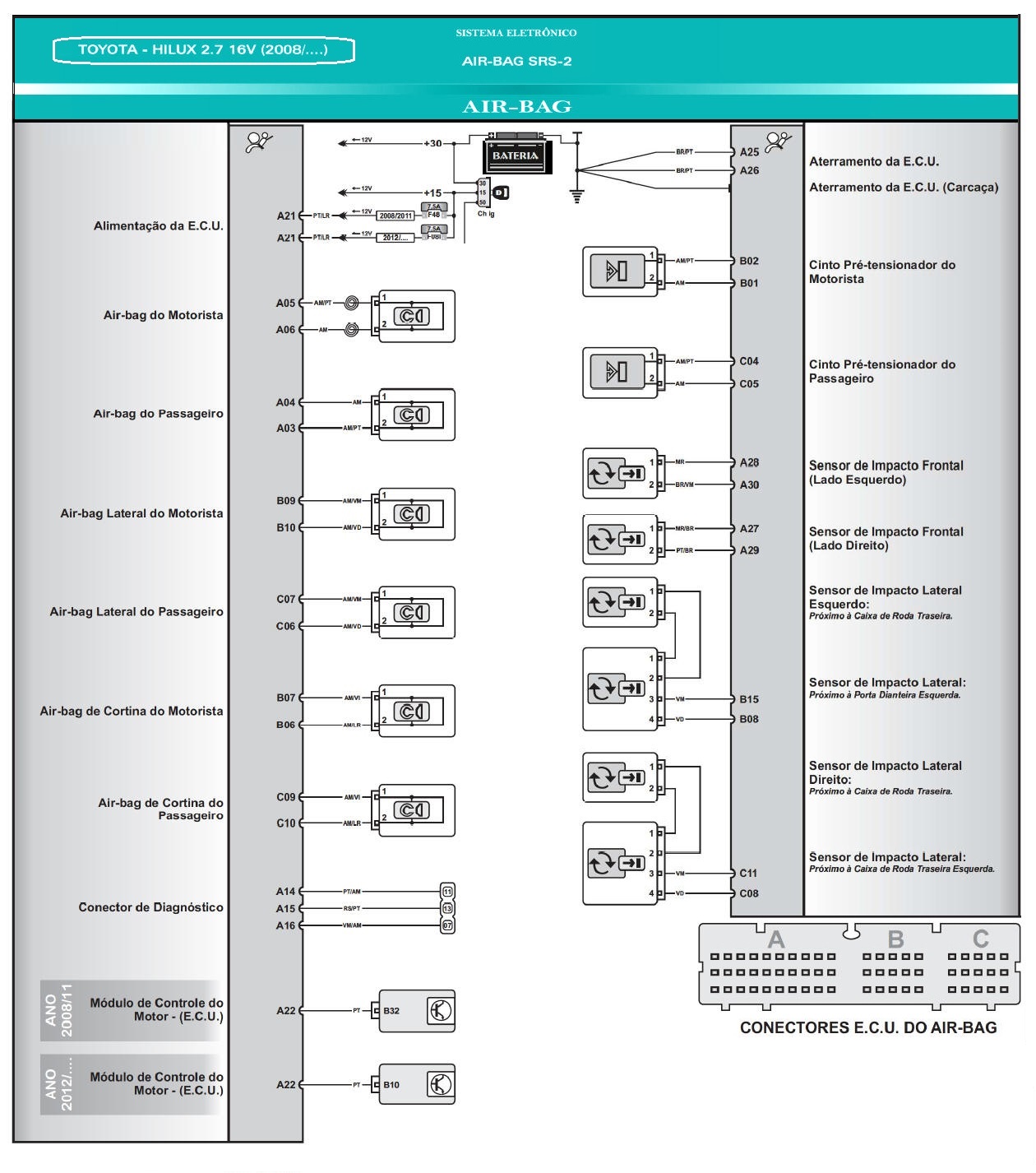 Diagrama Air Bag HILLUX 2.7