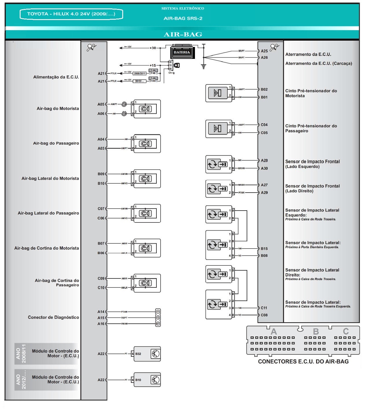Diagrama Air Bag HILLUX 4.0