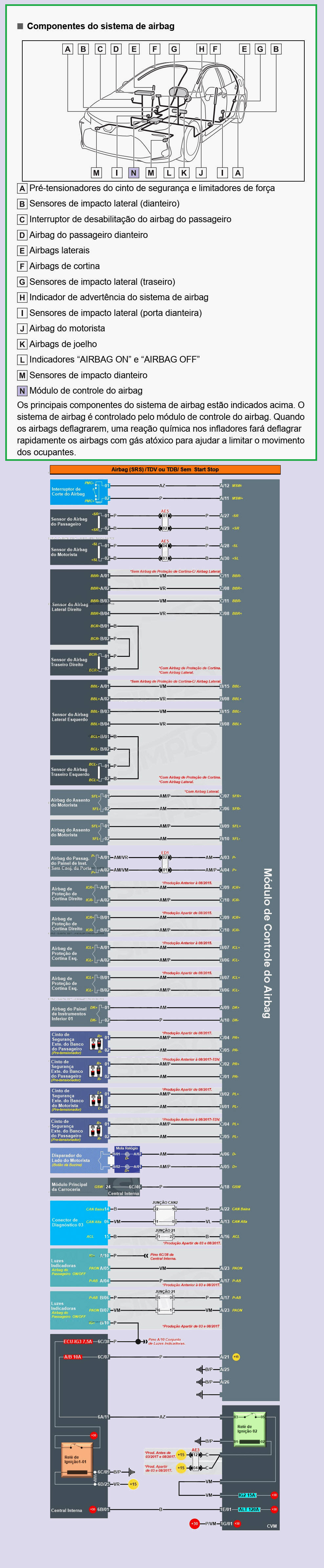 Diagrama Air Bag COROLLA 17/20
