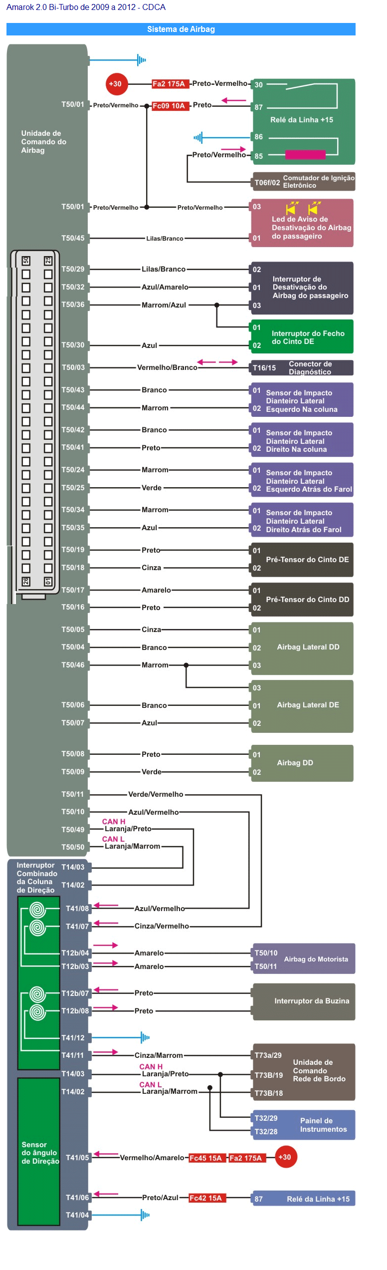 Diagrama Air Bag AMAROK 10/12