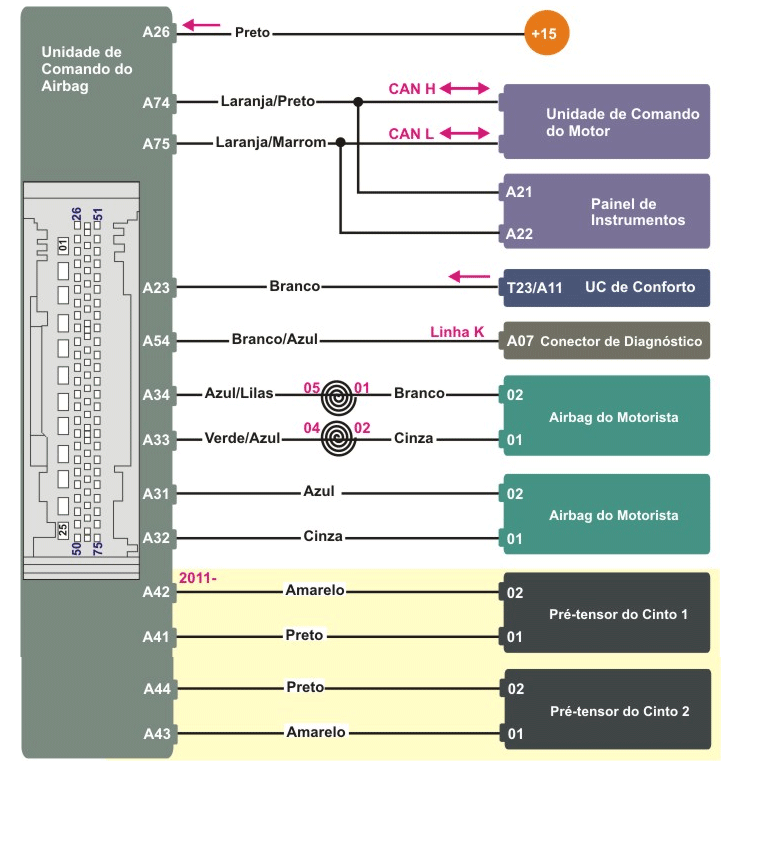 Diagrama Air Bag FOX 09/