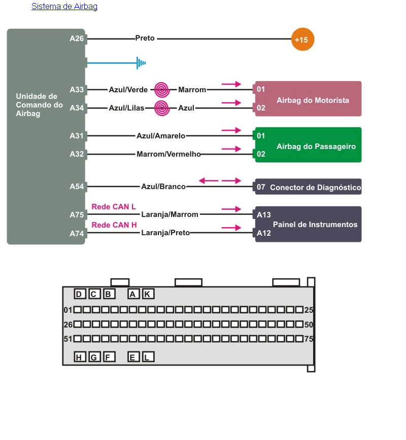 Diagrama Air Bag GOL G5