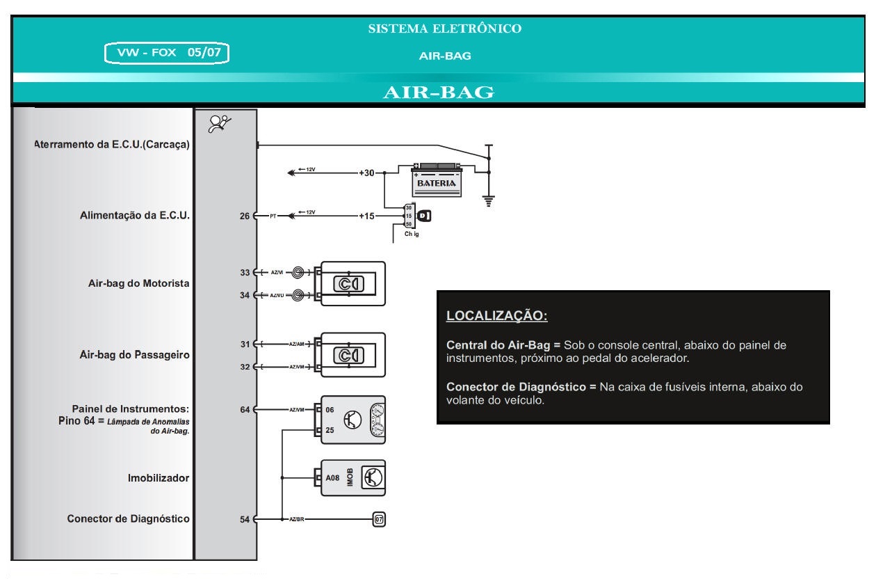 Diagrama Air Bag FOX 05/