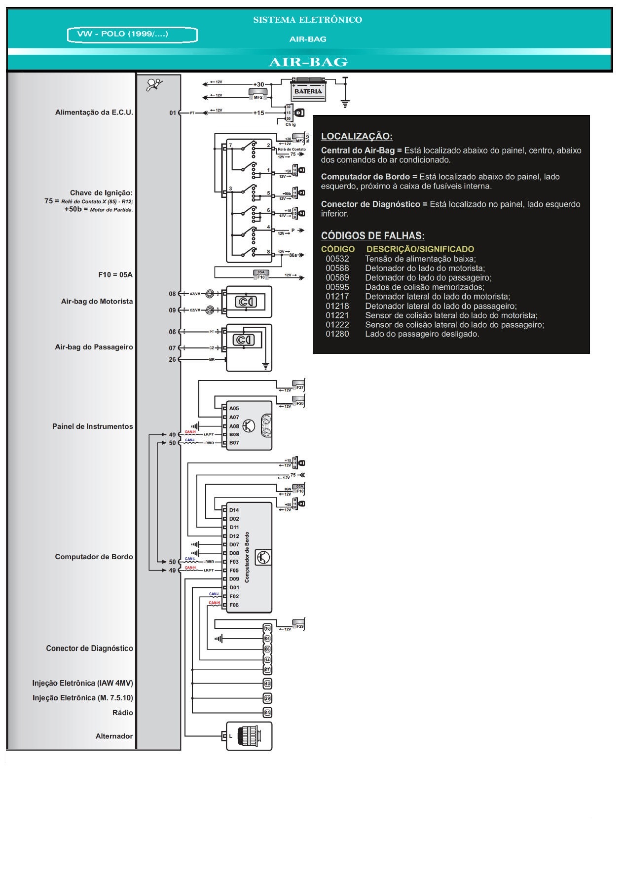 Diagrama Air Bag POLO