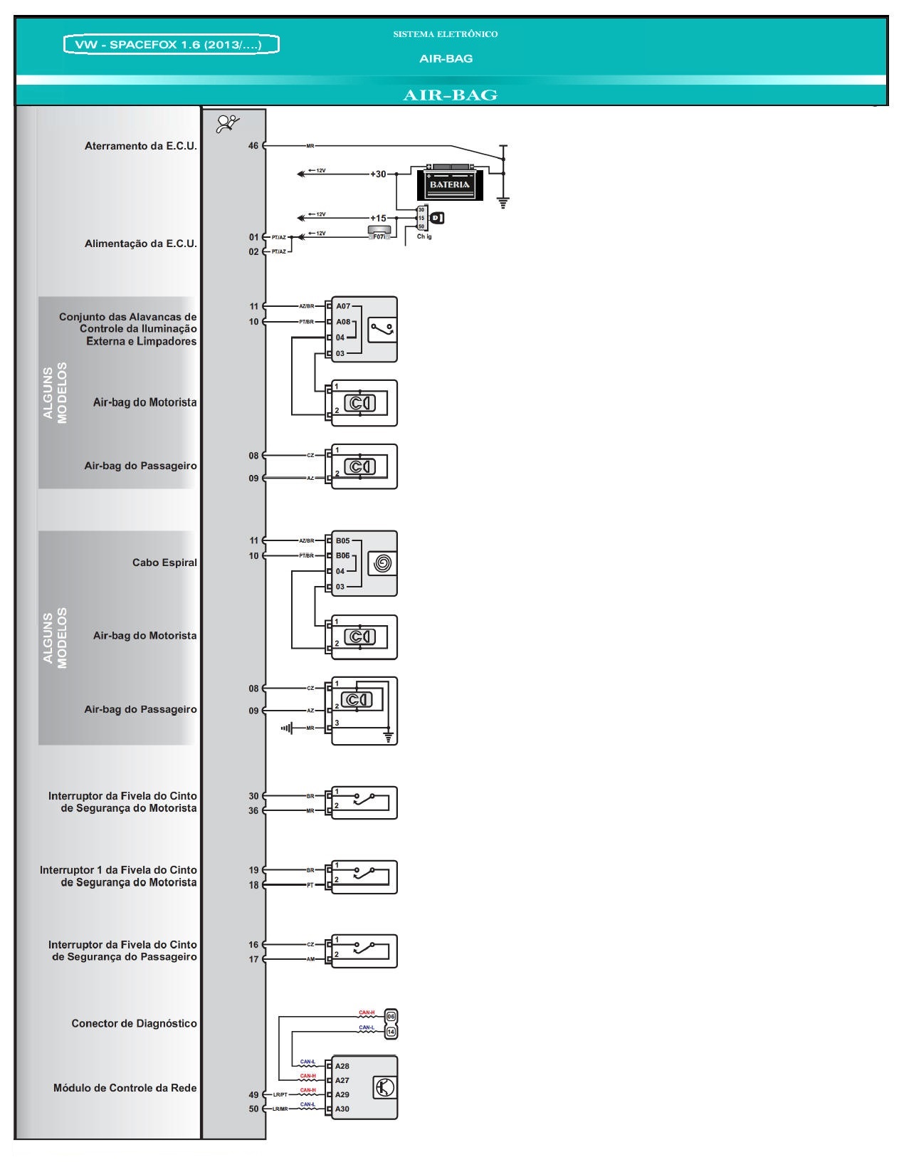 Diagrama Air Bag SPACEFOX