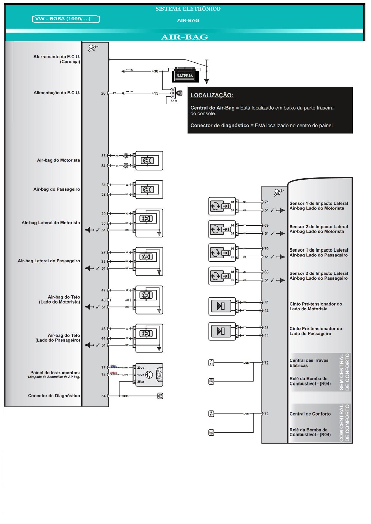 Diagrama Air Bag BORA