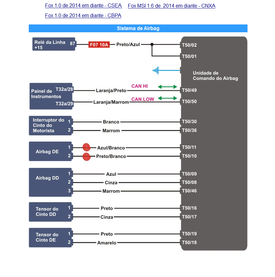 Diagrama Air Bag FOX 1.6 MSI