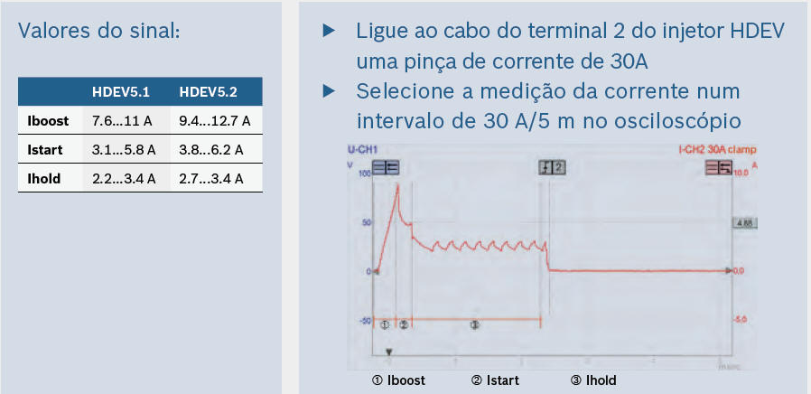 Ensaios e Testes - Parte 1