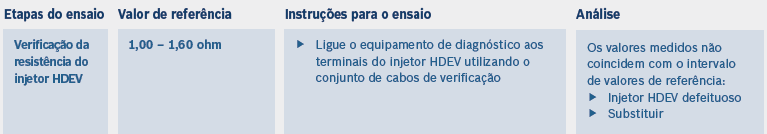 Ensaios e Testes - Parte 2