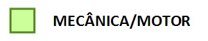 MEC�NICA/MOTOR