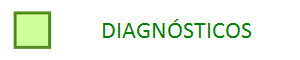 DIAGN�STICOS