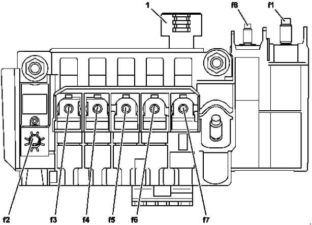 Diagrama de fusíveis Mercedes-Benz Classe B (W242, W246)